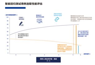 精準(zhǔn)測(cè)試技術(shù)驅(qū)動(dòng)下軟件產(chǎn)品質(zhì)量與效率的變革分析
