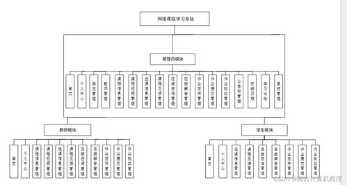 基于HTML5與SSM的網(wǎng)絡課程學習系統(tǒng)設計與實現(xiàn)