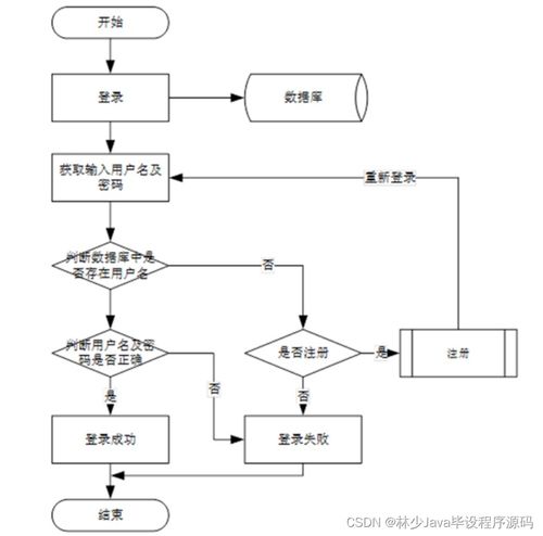 基于SpringBoot的酒店客房管理信息系統(tǒng)設計與實現(xiàn)