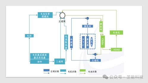 特斯拉新能源汽車熱管理系統(tǒng)集成技術(shù) 計算機系統(tǒng)服務視角下的創(chuàng)新與突破