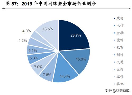 網(wǎng)絡安全行業(yè)專題研究 從亞信安全看網(wǎng)絡與信息安全軟件開發(fā)的市場機遇