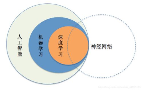 網(wǎng)絡與信息安全軟件開發(fā)中與SISR相關(guān)的非核心概念辨析