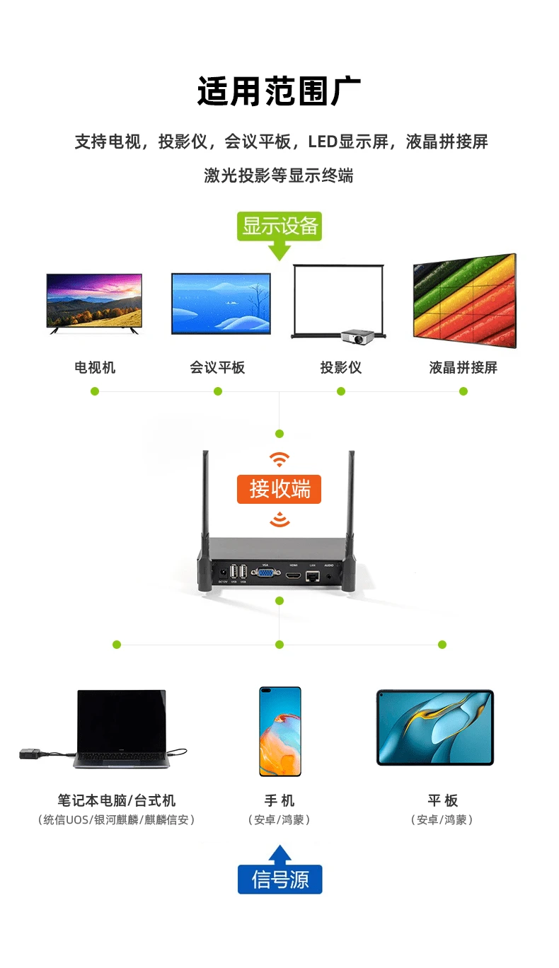 華為海視會議平板投屏器不支持國產(chǎn)操作系統(tǒng)的解決方案與計(jì)算機(jī)系統(tǒng)集成服務(wù)
