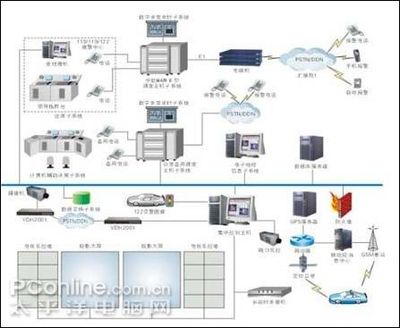 聯(lián)想服務(wù)器為揚(yáng)州公安三臺合一工程保駕護(hù)航，計(jì)算機(jī)系統(tǒng)集成服務(wù)引領(lǐng)警務(wù)信息化革新